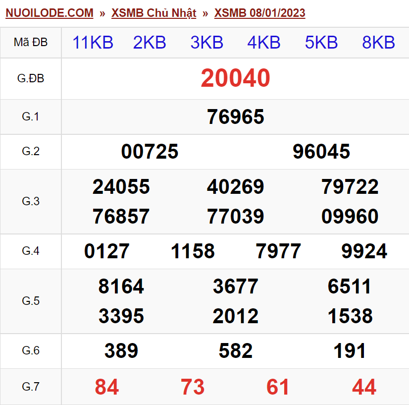 Dự đoán xsmb ngày 09/01/2023