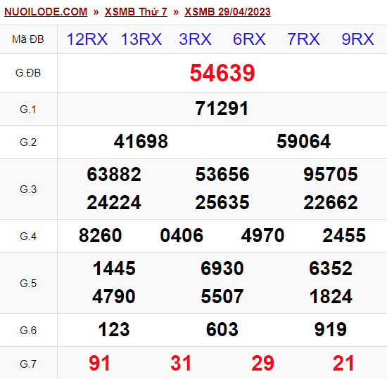 Dự đoán xsmb ngày 30/04/2023