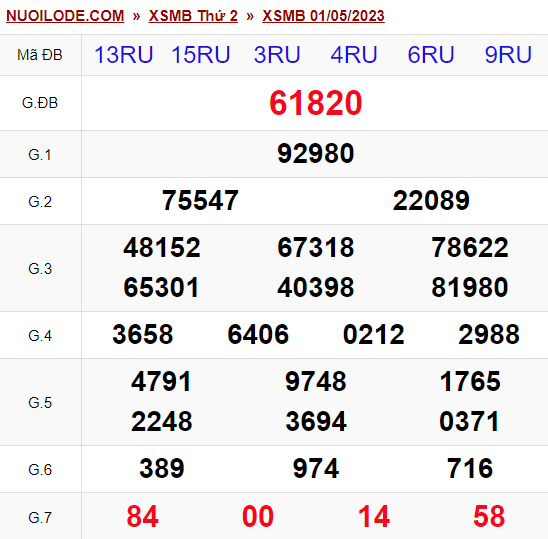 Dự đoán xsmb ngày 02/05/2023