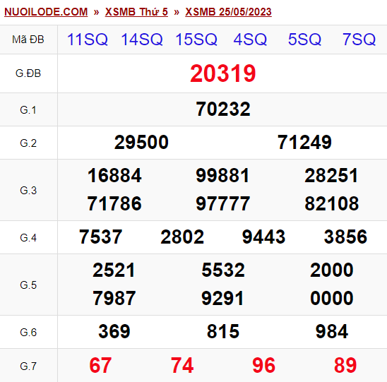 Dự đoán xsmb ngày 26/05/2023