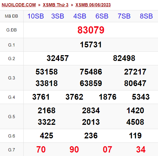 Dự đoán xsmb ngày 07/06/2023