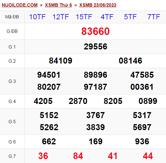 Dự đoán xsmb ngày 24/06/2023