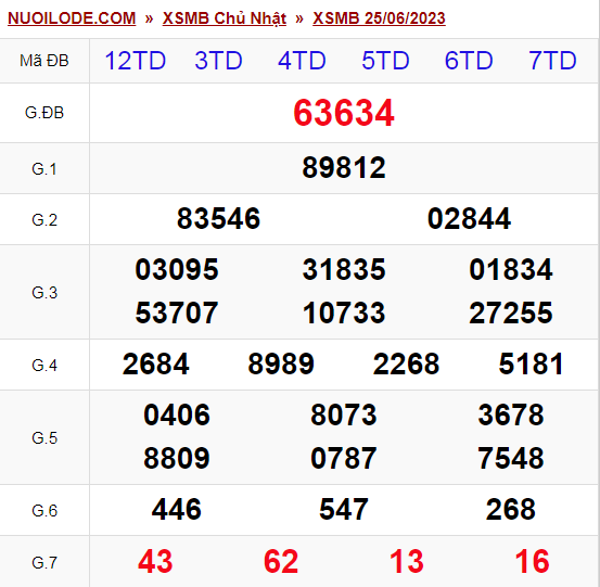 Dự đoán xsmb ngày 26/06/2023