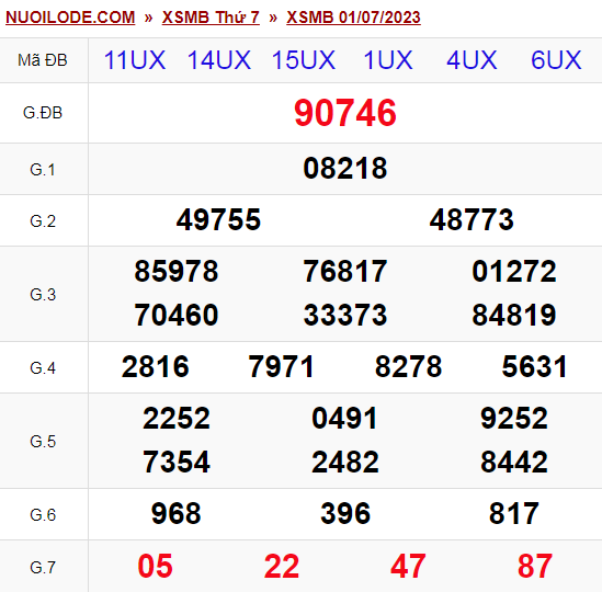 Dự đoán xsmb ngày 02/07/2023