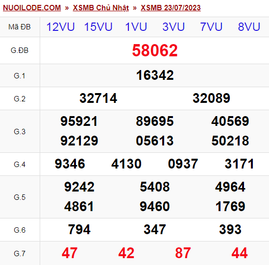 Dự đoán xsmb ngày 24/07/2023