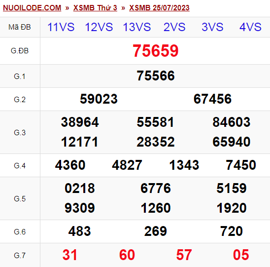 Dự đoán xsmb ngày 26/07/2023