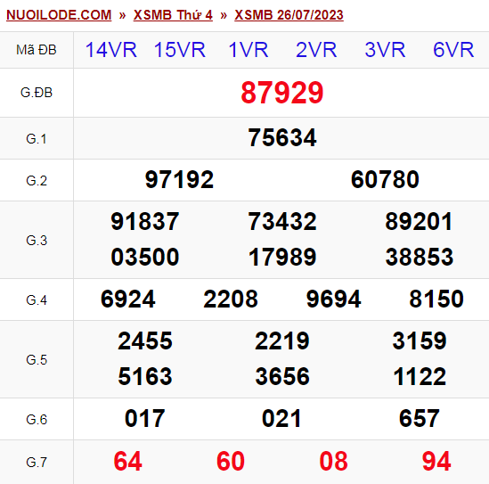 Dự đoán xsmb ngày 27/07/2023