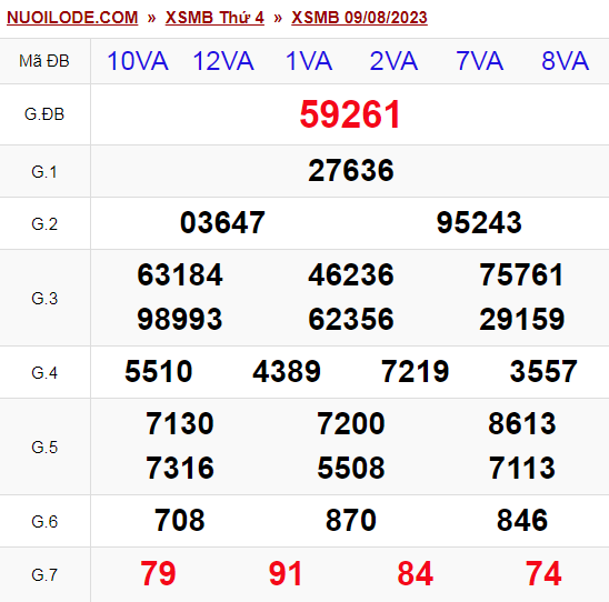 Dự đoán xsmb ngày 10/08/2023