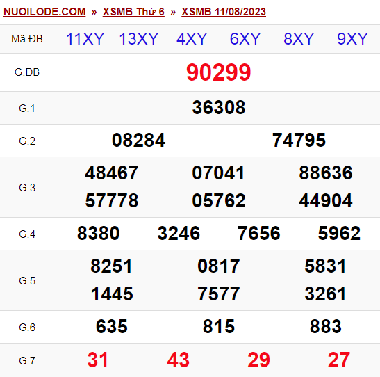 Dự đoán xsmb ngày 12/08/2023