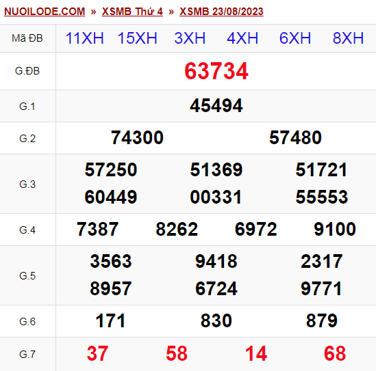 Dự đoán xsmb ngày 24/08/2023
