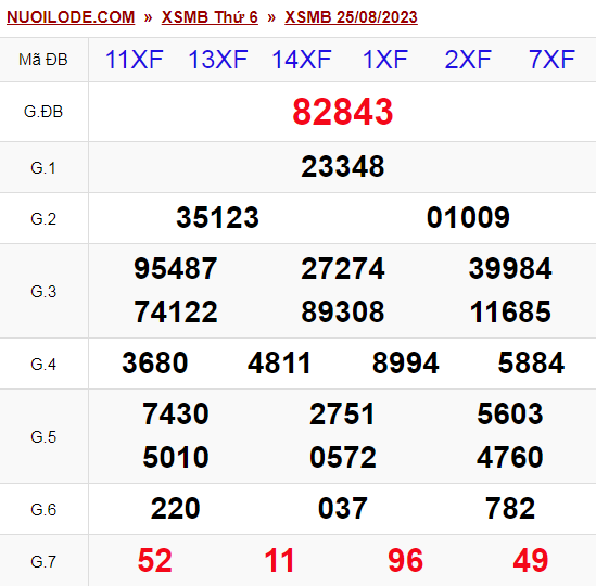 Dự đoán xsmb ngày 26/08/2023
