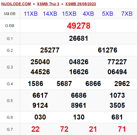 Dự đoán xsmb ngày 30/08/2023