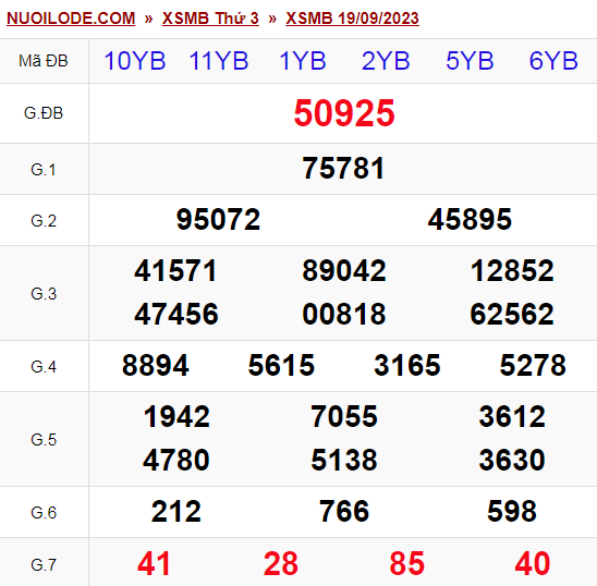 Dự đoán xsmb ngày 20/09/2023