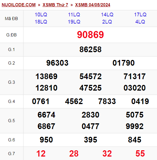 Dự đoán xsmb ngày 05/05/2024