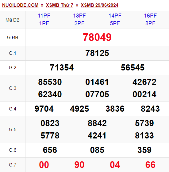 Dự đoán xsmb ngày 30/06/2024