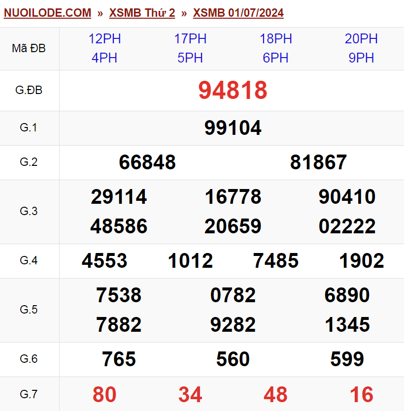 Dự đoán xsmb ngày 02/07/2024