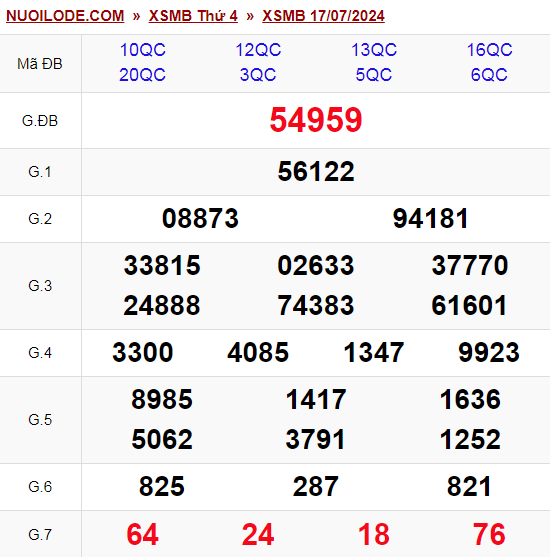 Dự đoán xsmb ngày 18/07/2024