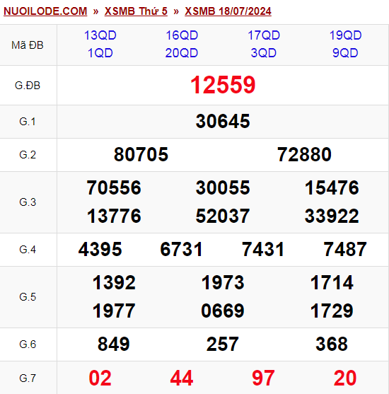 Dự đoán xsmb ngày 19/07/2024