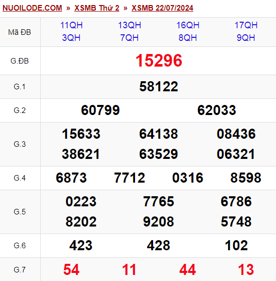 Dự đoán xsmb ngày 23/07/2024