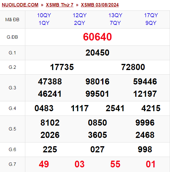 Dự đoán xsmb ngày 04/08/2024