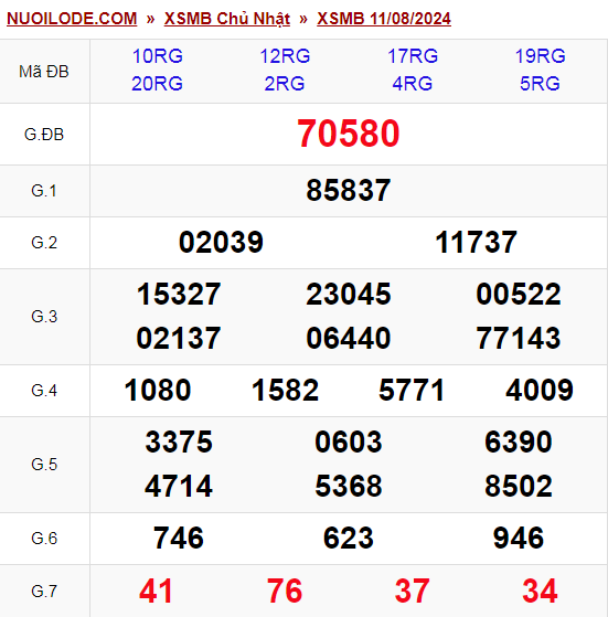 Dự đoán xsmb ngày 12/08/2024