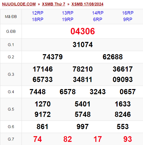 Dự đoán xsmb ngày 18/08/2024