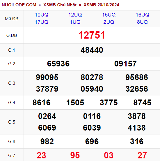 Dự đoán xsmb ngày 21/10/2024