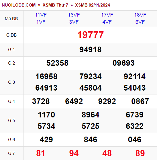 Dự đoán xsmb ngày 03/11/2024