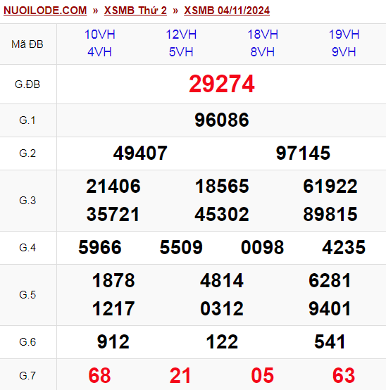 Dự đoán xsmb ngày 05/11/2024