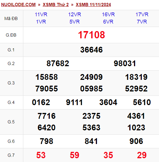 Dự đoán xsmb ngày 12/11/2024