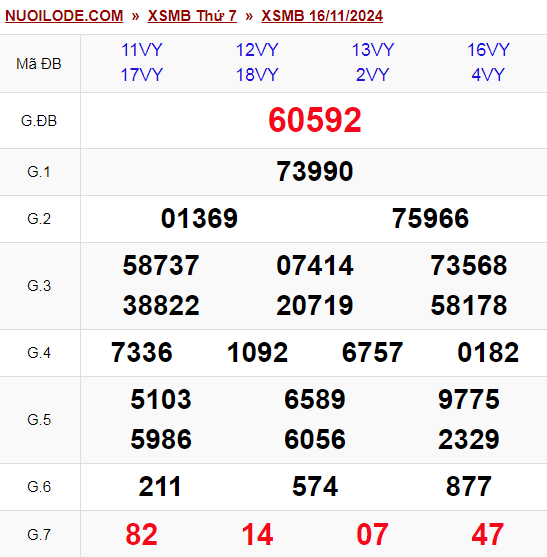 Dự đoán xsmb ngày 17/11/2024