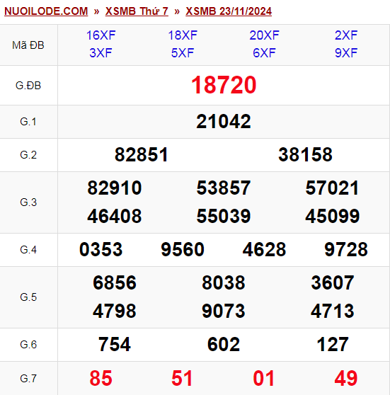 Dự đoán xsmb ngày 24/11/2024
