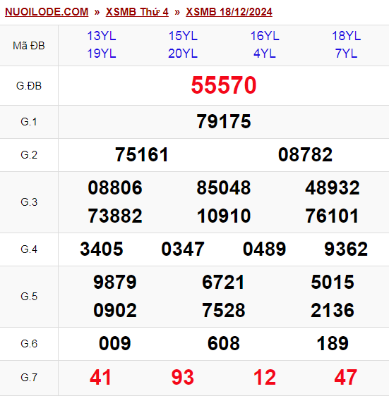 Dự đoán xsmb ngày 19/12/2024