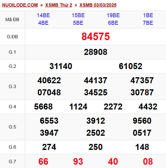 Dự đoán xsmb ngày 04/03/2025