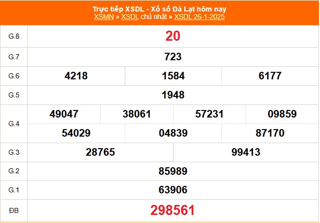 Lịch Sử Và Phát Triển Của Xổ Số Lào
