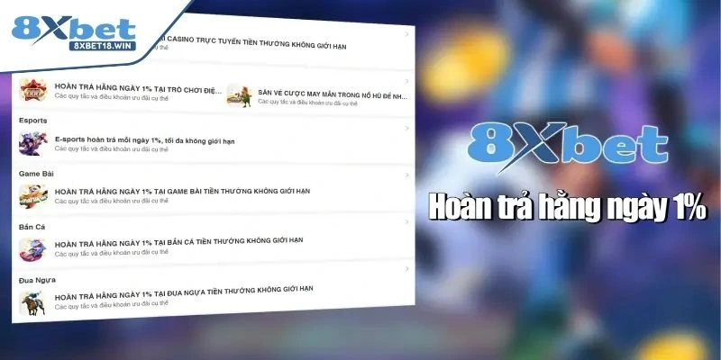 8XBET Promotion Golden Opportunity For Online Betting Players