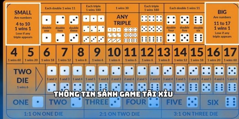 TÀI XỈU – Hướng Dẫn Soi Kèo Và Mẹo Chơi Tại Sảnh Game