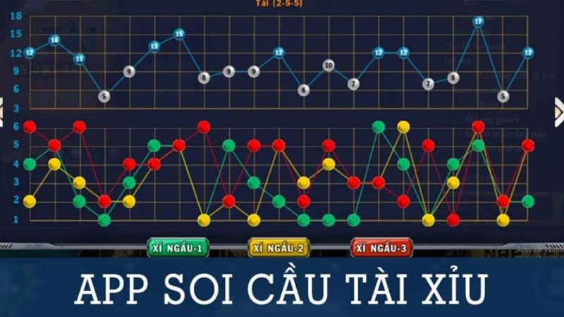 Tầm quan trọng của app soi cầu tài xỉu