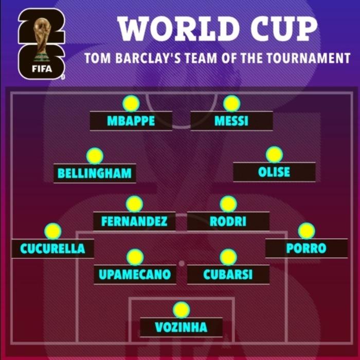 Đội Hình Tiêu Biểu World Cup: Những Ngôi Sao Xuất Sắc Nhất Giải Đấu
